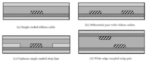Figure 1 Lateral Profile Changes of the Belt Line