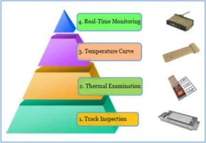 Figure 1 Process Control Structure Diagram for Welding Furnace Figure 1 Process Control Structure Diagram for Welding Furnace