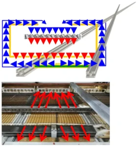 Figure 12 Heating Structure Figure 12 Heating Structure