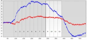 Figure 17 Thermal Uniformity Test Results Figure 17 Thermal Uniformity Test Results