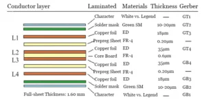 Figure 2 Four Layer Board Stackup