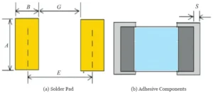 Figure 2 Surface Mount Pad Design