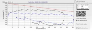 Figure 21 Thermal Shock Test Results Figure 21 Thermal Shock Test Results