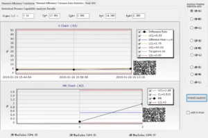 Figure 22 Thermal Stability Test Results Figure 22 Thermal Stability Test Results