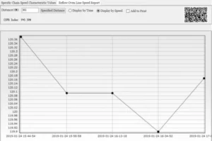 Figure 23 Chain Speed Fluctuation Test Results Figure 23 Chain Speed Fluctuation Test Results