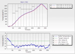 Figure 24 Thermal Compensation Analysis Diagram for No Load and Full Load Conditions Full Load Temperature Lower Than No Load Temperature Figure 24 Thermal Compensation Analysis Diagram for No Load and Full Load Conditions Full Load Temperature Lower Than No Load Temperature