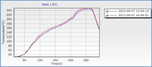 Figure 25 Thermal Compensation Analysis Diagram for No Load and Full Load Conditions Full Load Temperature Exceeds No Load Temperature Figure 25 Thermal Compensation Analysis Diagram for No Load and Full Load Conditions Full Load Temperature Exceeds No Load Temperature