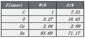 Figure 9 Elemental Analysis Data for Bare Board