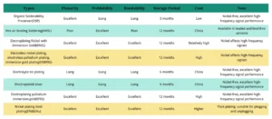 Table 1 Primary Categories of Final Finish Coatings