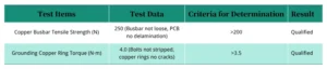 Table 1 Strength Testing of PCB with Embedded Copper Busbars Table 1 Strength Testing of PCB with Embedded Copper Busbars