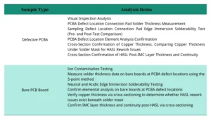 Table 1 Weldability Analysis Items