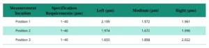 Table 2 Tin Thickness Measurement Data Sheet