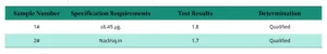 Table 3 Ion Contamination Test Data