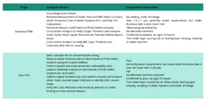 Table 5 Summary of Analysis Results