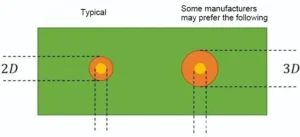 10、Two Common PCB Marking Point Sizes and Solder Mask Opening Recommendations 10、Two Common PCB Marking Point Sizes and Solder Mask Opening Recommendations