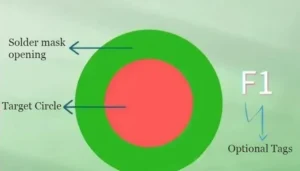12、Mark point composition 12、Mark point composition