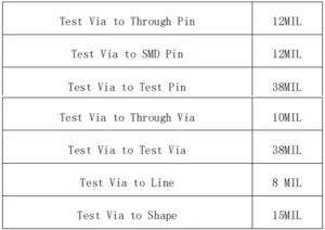 3、Recommended Test Hole Spacing Settings