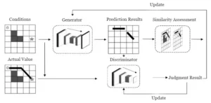 Figure 1 Schematic Diagram of the Wiring Generated Network Framework