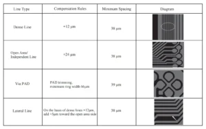 Figure 10 Line Compensation Values Figure 10 Line Compensation Values