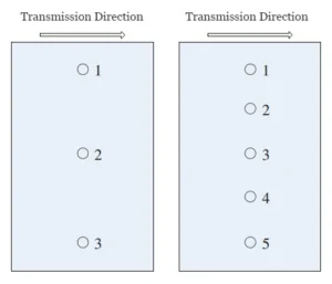 Figure 3 Calibration Point Layout Diagram