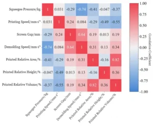 Figure 3 Feature Association Heatmap Based on Pearson Correlation Coefficients