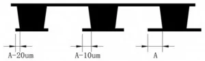 Figure 6 Schematic Diagram of Laser Alignment Inspection Module Figure 6 Schematic Diagram of Laser Alignment Inspection Module
