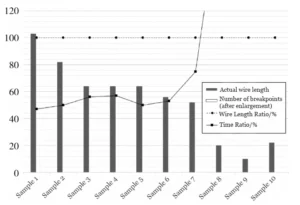 Figure 8 Metrics of the Optimized Generation Results