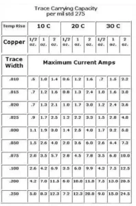 PCB Current Diagram PCB Current Diagram