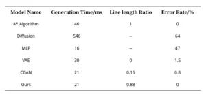 Table 1 Performance Comparison of Models on the Wiring Dataset