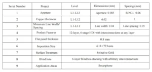 Table 1 Product Key Specifications Table 1 Product Key Specifications