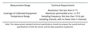 Table 1 Technical Requirements for Temperature Curve Testers