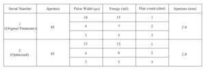 Table 2 Laser Parameters for Core Board Table 2 Laser Parameters for Core Board