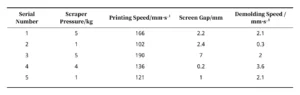 Table 3 Five Optimal Printing Process Parameter Combinations Predicted by Machine Learning