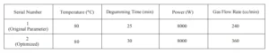 Table 3 Plasma Parameters Table 3 Plasma Parameters