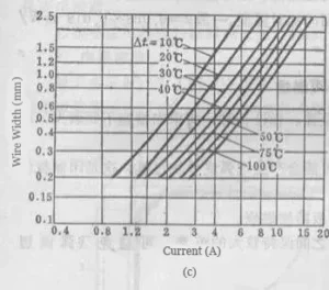 Wiring Diagram C Wiring Diagram C