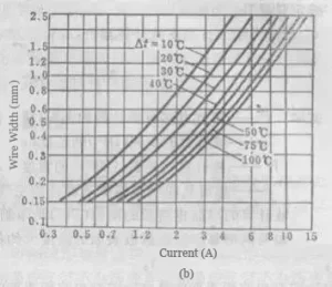 Wiring Diagram b Wiring Diagram b