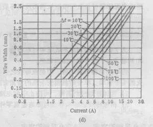 Wiring Diagram d Wiring Diagram d