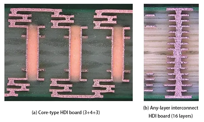 Figure 1 Cross section of HDI Board