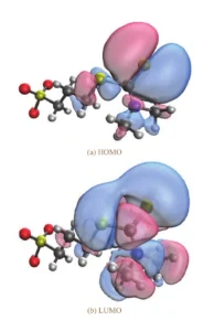 Figure 4 Frontier molecular orbitals of DPS