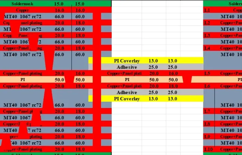through hole anylayer