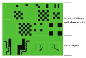 Figure 2. Design diagram of the bottom of the blind groove.
