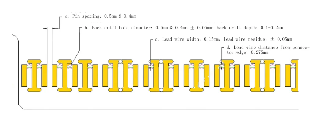 Figure 3. Dimensions of the board edge plug and back drill Figure 3. Dimensions of the board edge plug and back drill