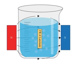 Fig.1 Design of magnetic field added to electroless copper Fig.1 Design of magnetic field added to electroless copper