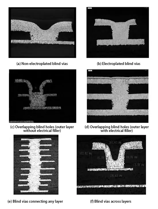 Figure 1. Images of different blind hole types