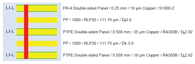 Figure 1. Six layer board stacking design Figure 1. Six layer board stacking design