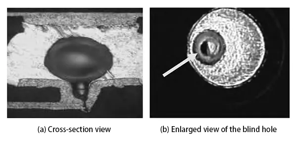 Figure 13. Cross sectional view and enlarged view of the blind hole chassis