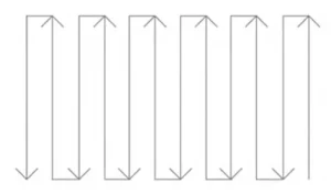 Figure 2 Coating path