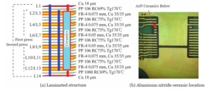 Figure 2 PCB Structure Figure 2 PCB Structure