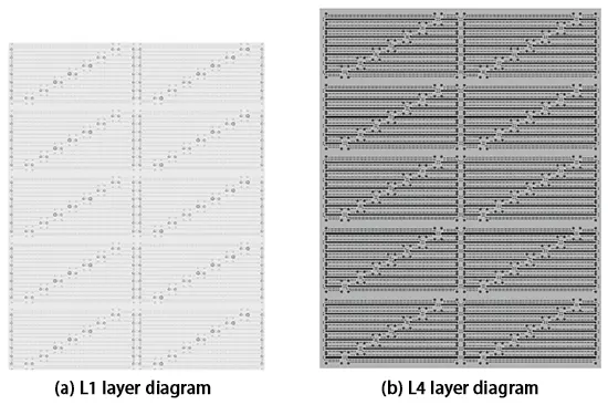 Figure 2. Graphic design of the expansion and contraction, copper thickness experimental plate Figure 2. Graphic design of the expansion and contraction, copper thickness experimental plate