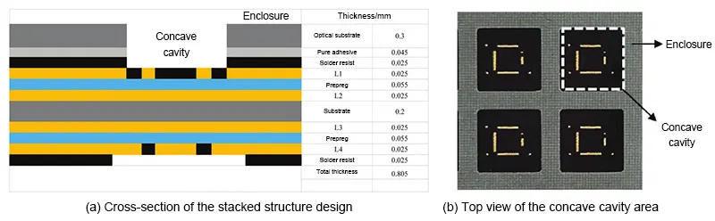 Figure 2. PCB of camera module with recessed design